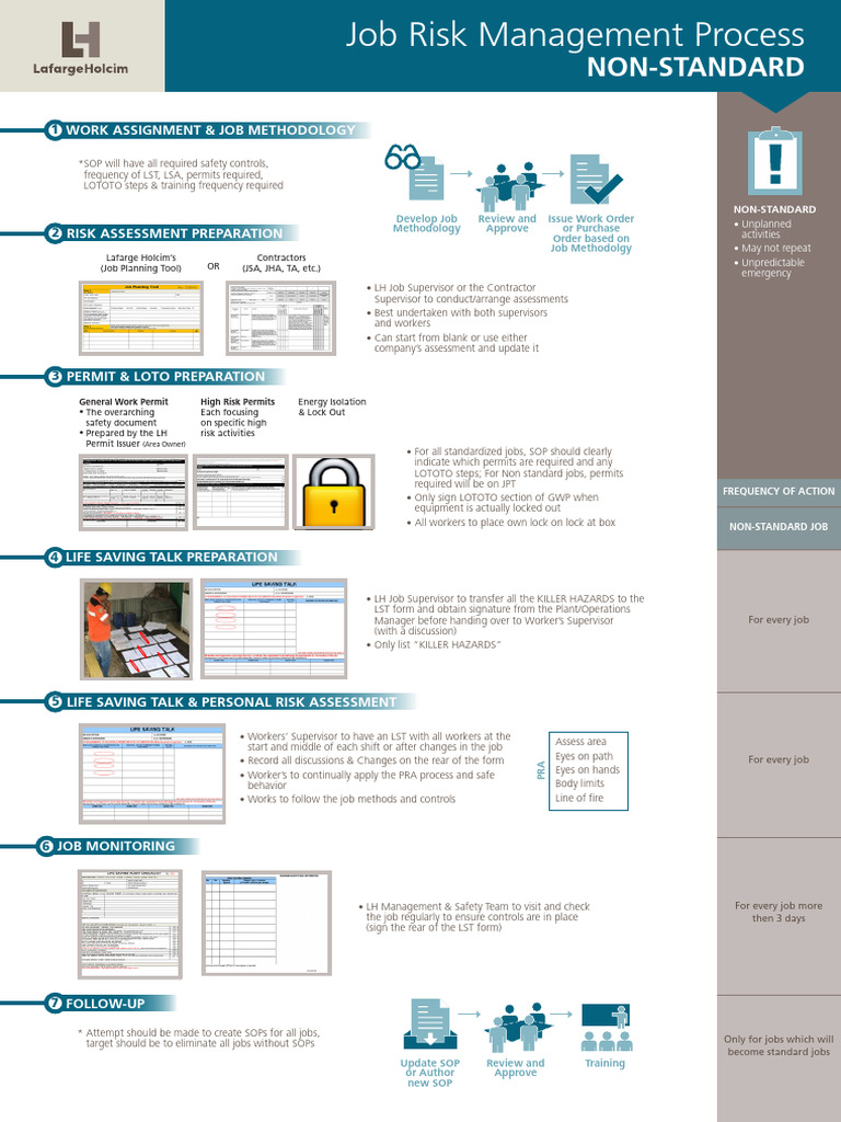 FlowNONSTDRoutine Poster | PDF | Occupational Safety And Health | Workplace