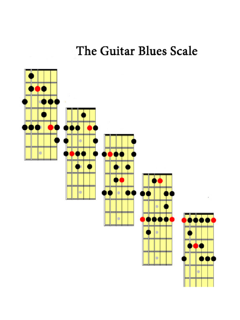 Blues Scale | PDF