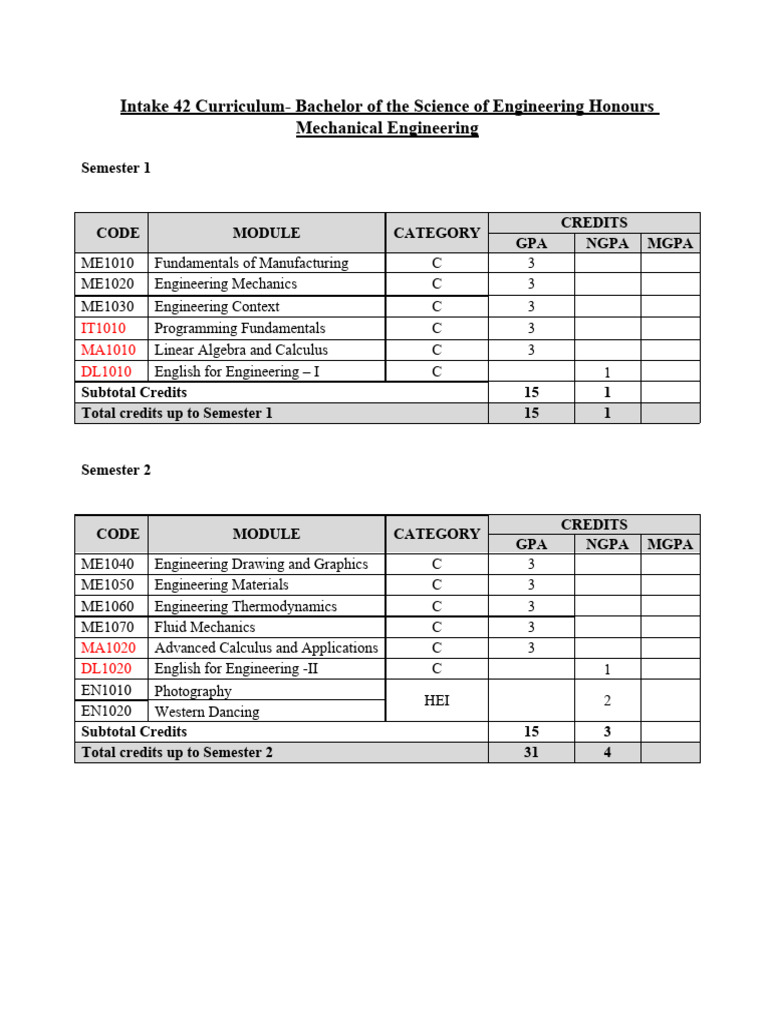 Bachelor of Engineering Curriculum Overview | PDF | Engineering ...