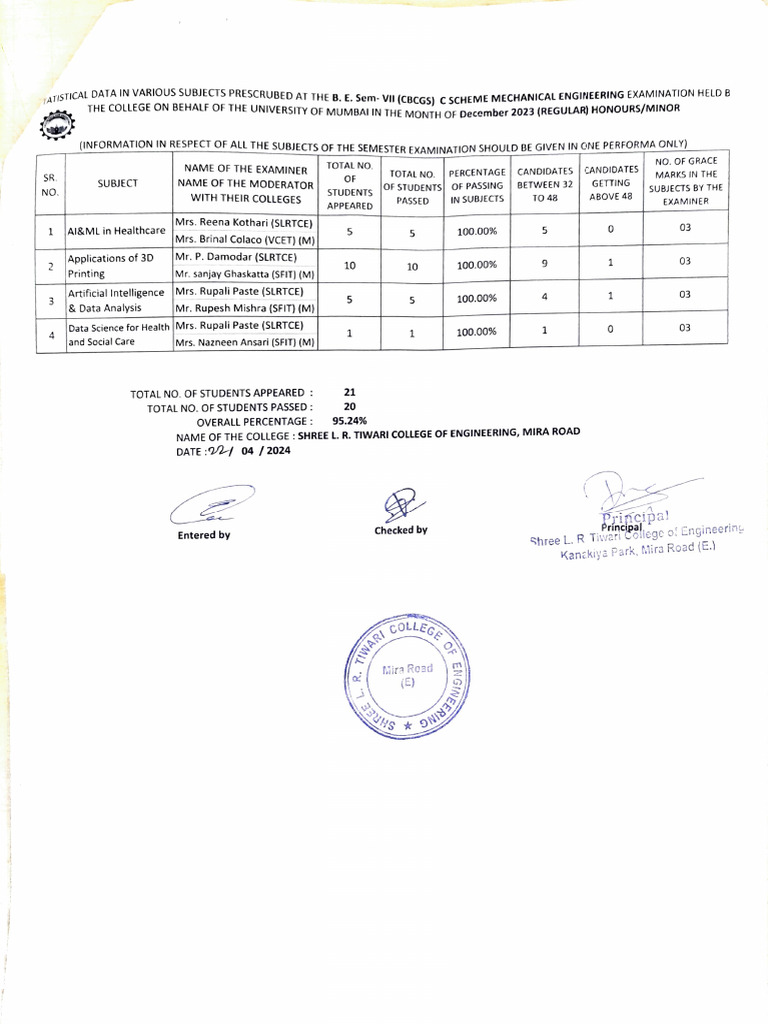 B.E. Mechanical Engineering Results December 2023 | PDF