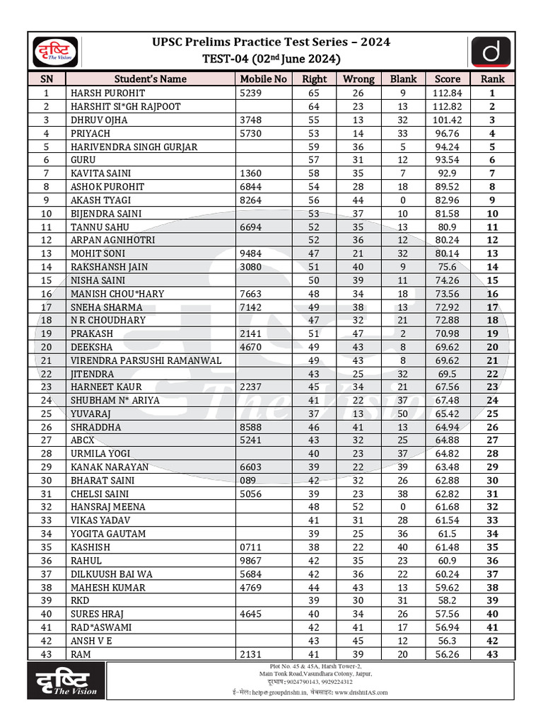 UPSC Prelims Test Series 2024 Results | PDF