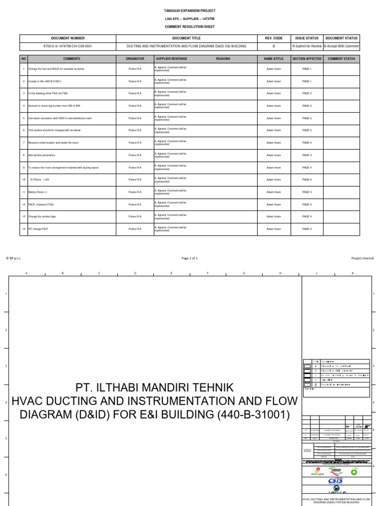 HVAC Ducting & Instrumentation D&ID | PDF | Duct (Flow) | Construction Law