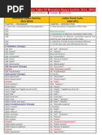 IPC and BNS Sections Comparison Chart | PDF | Legal Documents ...