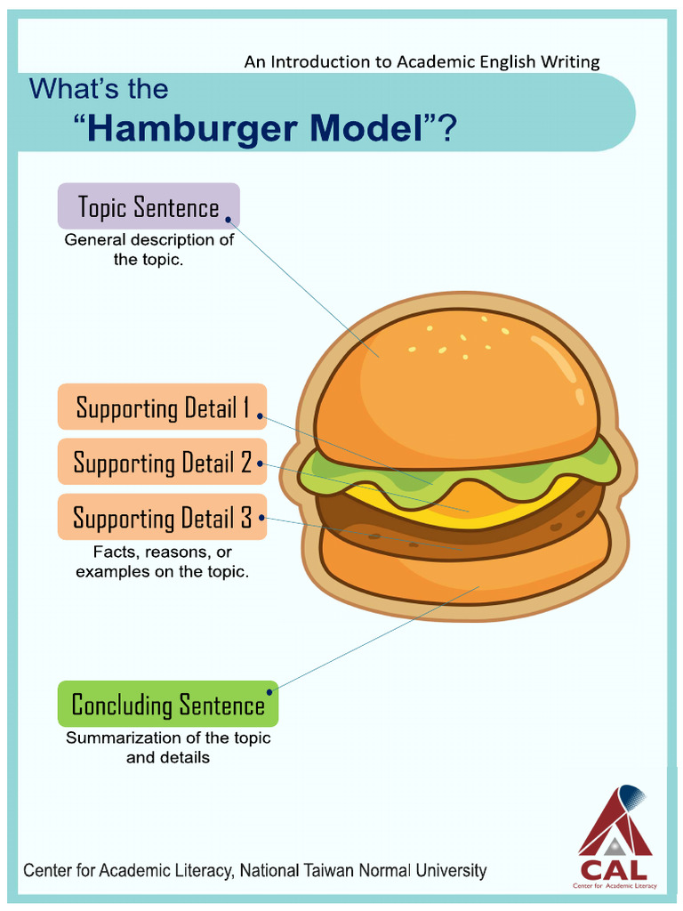 Hamburger Paragraph 01132022 | PDF