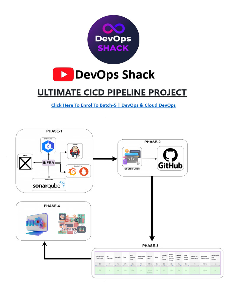 Ultimate CI/CD Pipeline Setup Guide | PDF | Computing | Information ...
