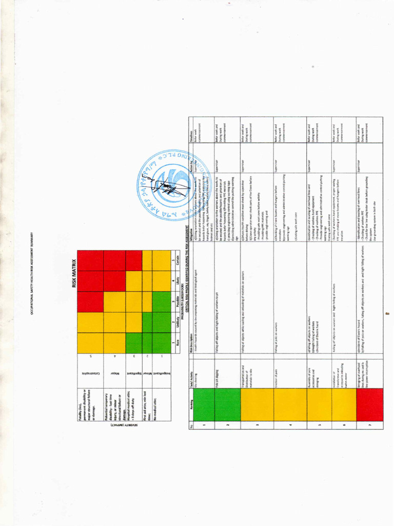 Accupational Safety Health Risk Assessment | PDF