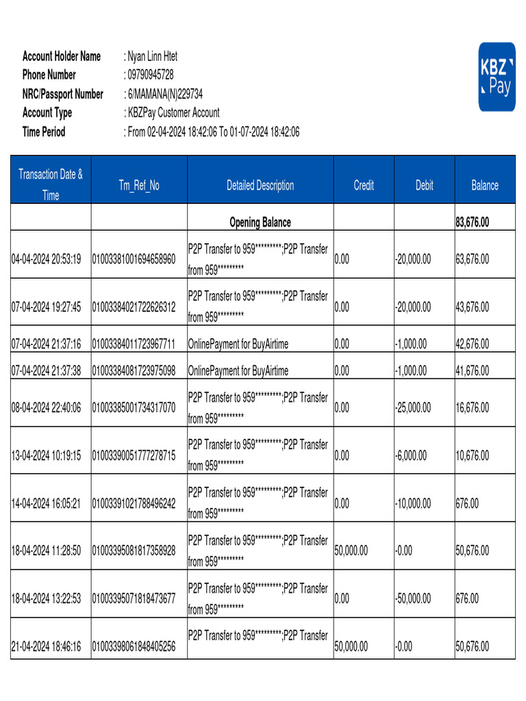 KBZPay Account Statement Summary | PDF | Debits And Credits | Financial ...