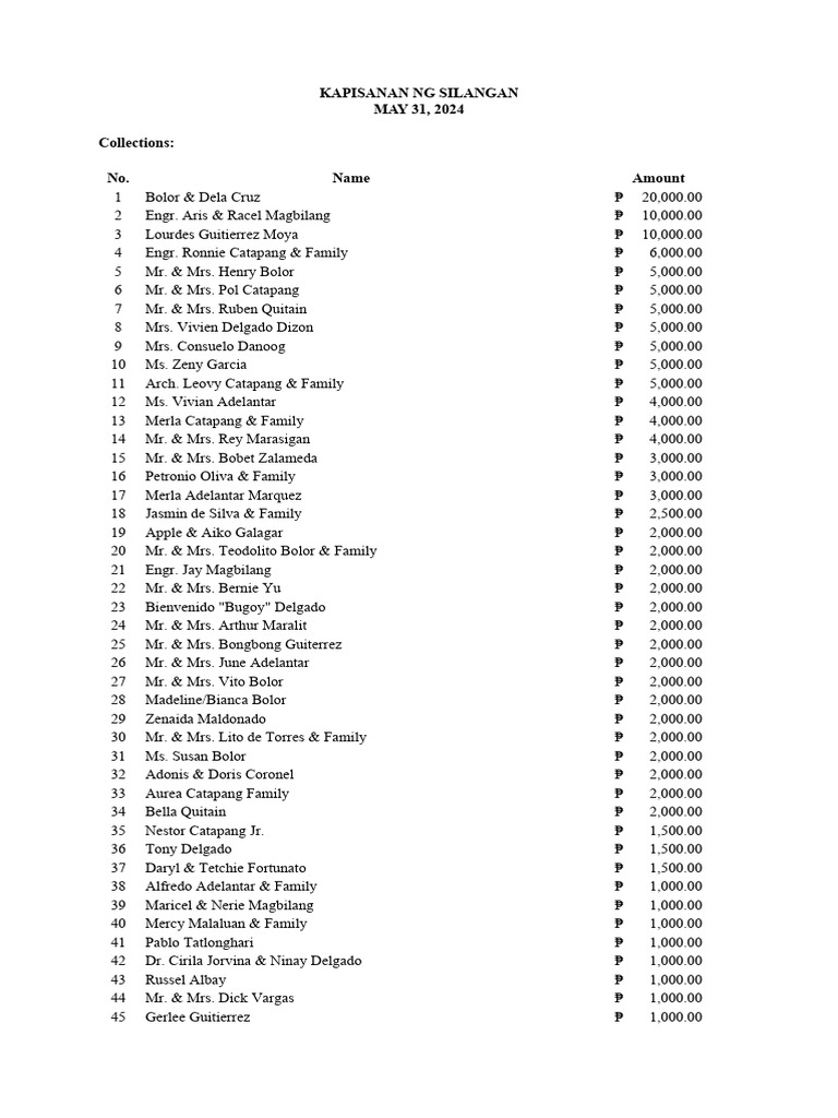 Kapisanan ng silangan pdf economy of the philippines