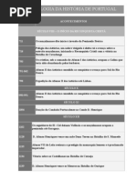 Cronologia Da Historia de Portugal 