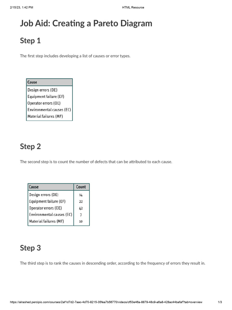 Percipio course establishing quality standards 2021 update 2 pdf