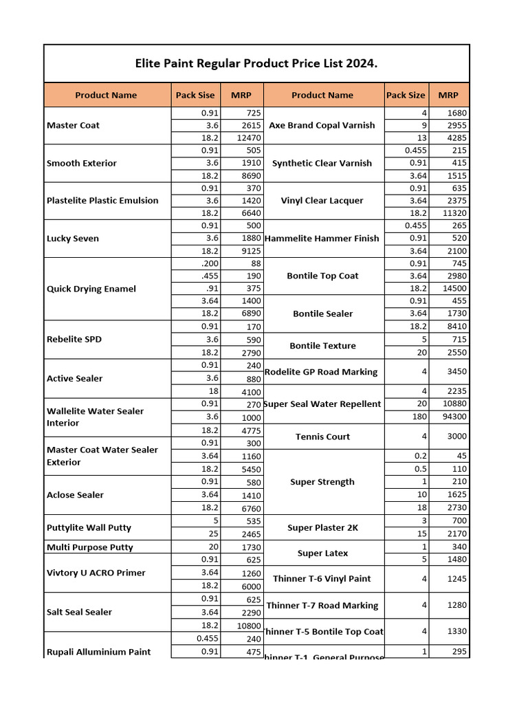 Elite Paint Price List 2024 | PDF | Paint | Varnish