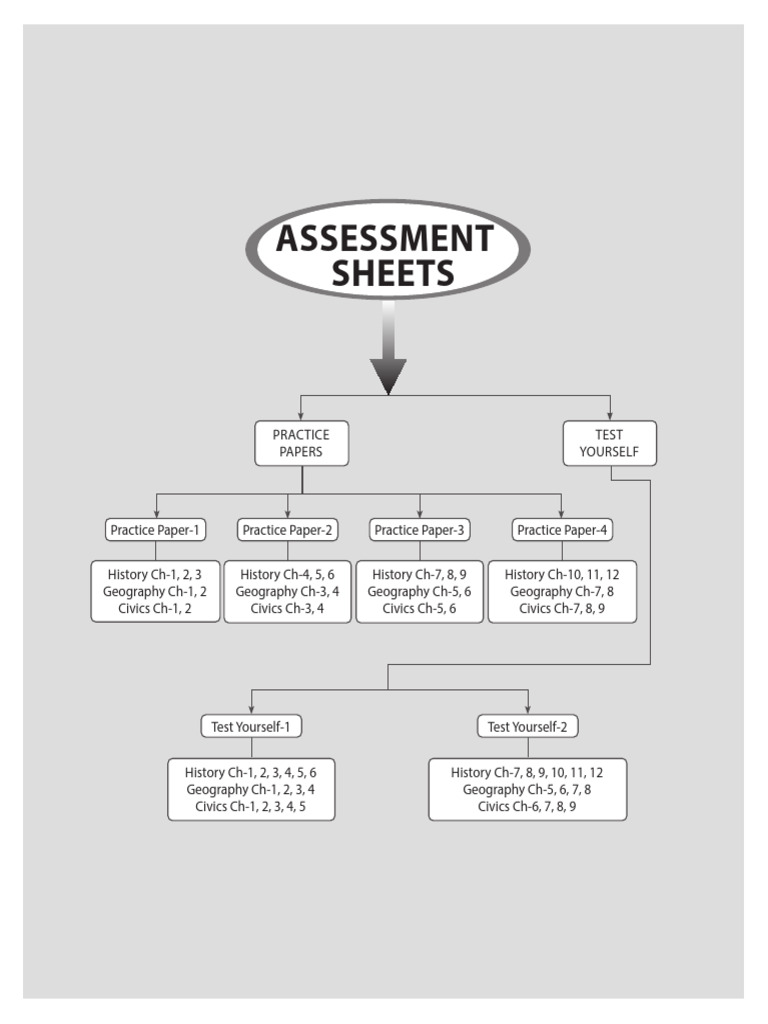 Assessment Sheets PDF