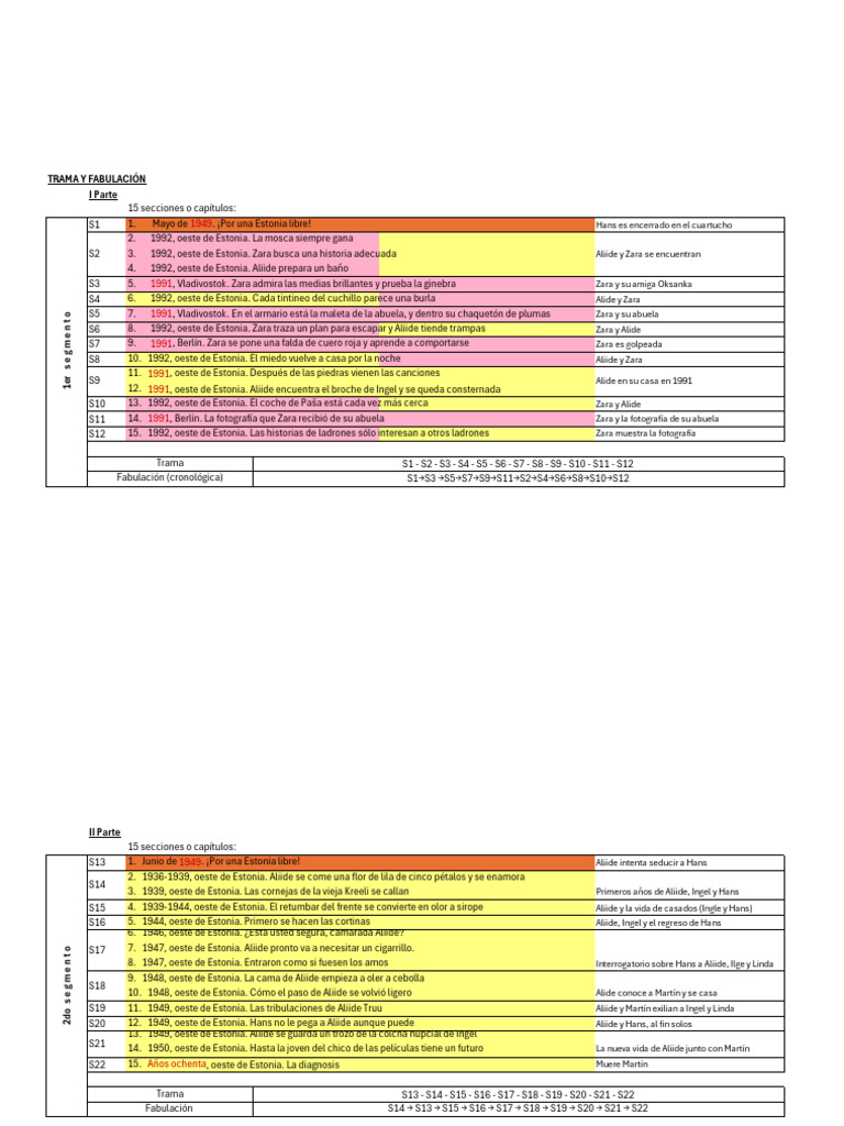 Purga Entramado Versión 1 | PDF