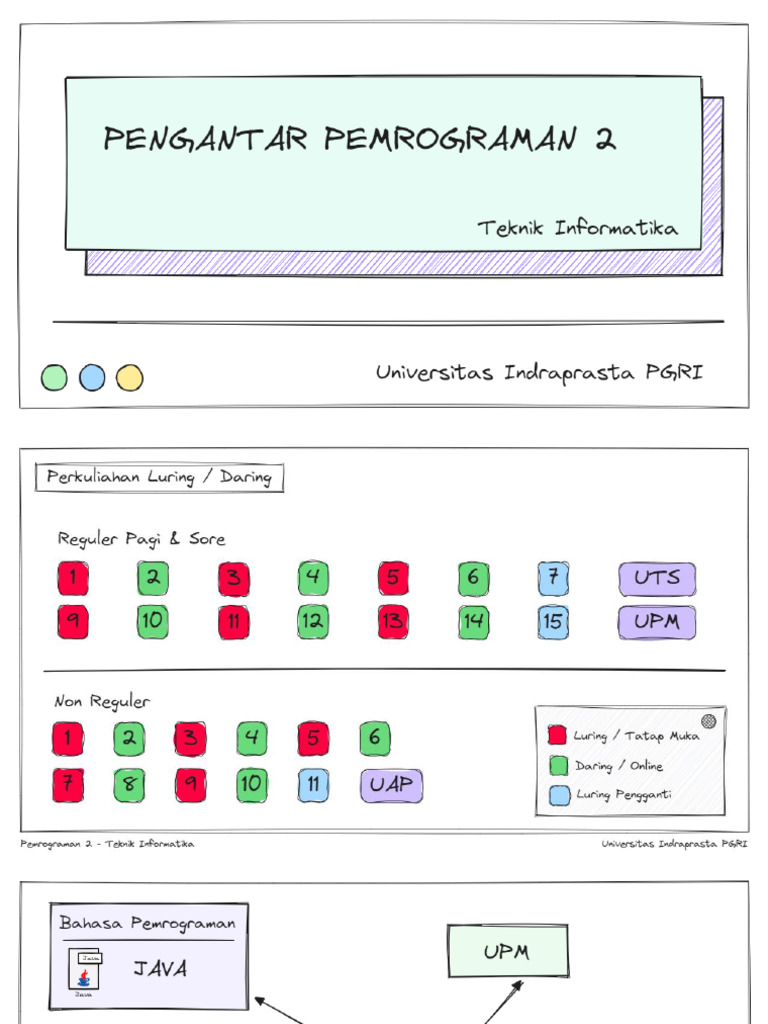 Materi Pertemuan 1 01 | PDF