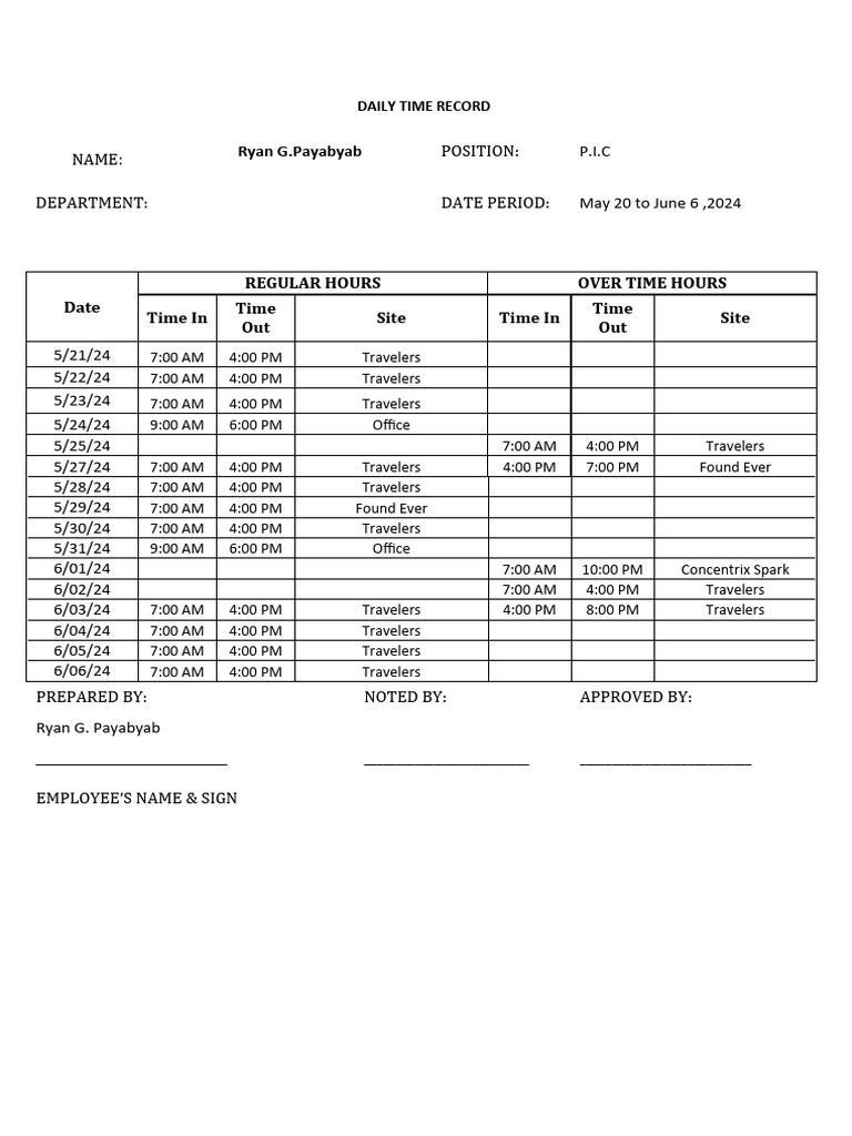 Daily Time Record for Ryan G. Payabyab | PDF