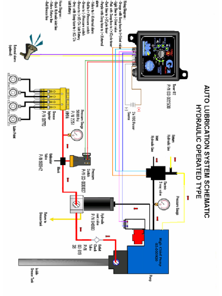 Hyd System Layout | PDF