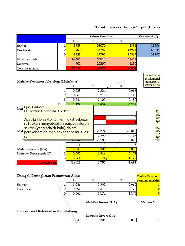 Analisis Tabel Input-Output Ekonomi | PDF