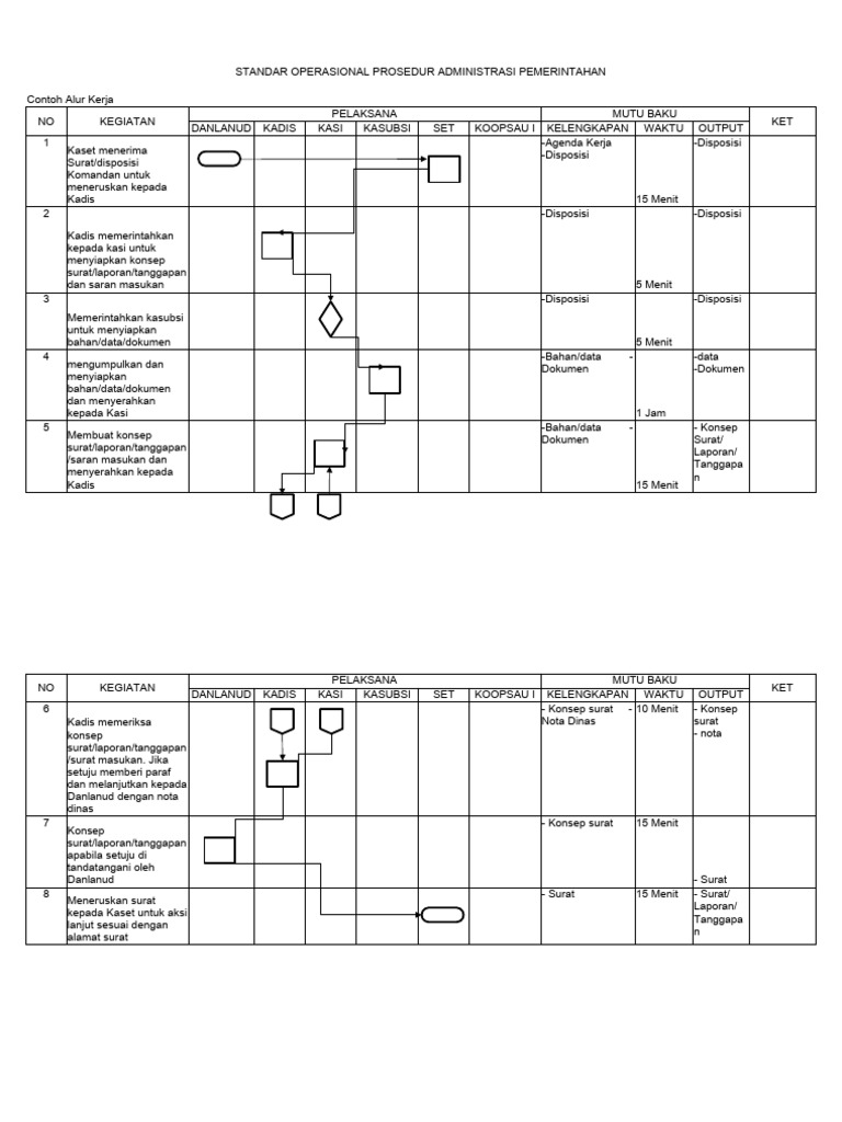 Contoh Alur Kerja Pdf
