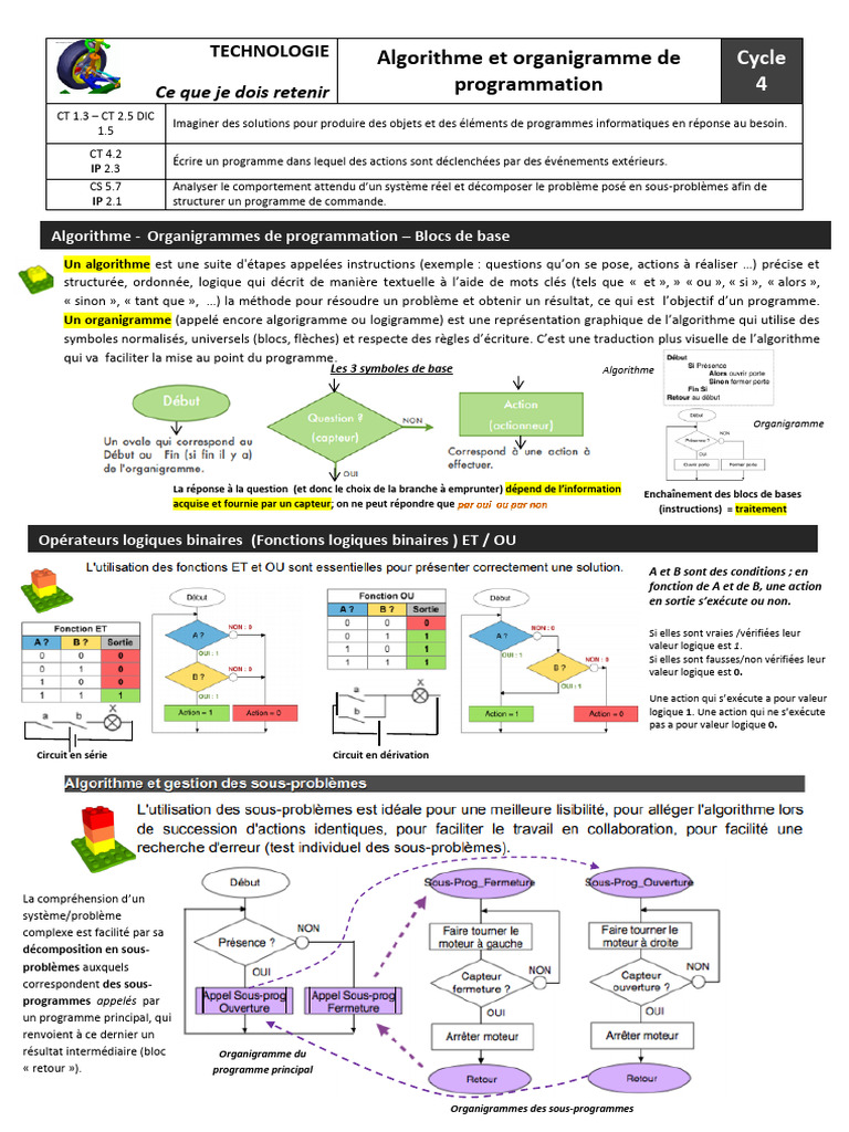 Algorithmes et Organigrammes en Informatique | PDF | Programme ...
