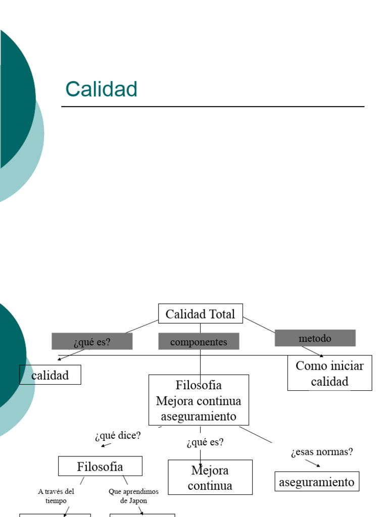 Fundamentos de la Calidad Total y Mejora Continua | PDF | Calidad ...