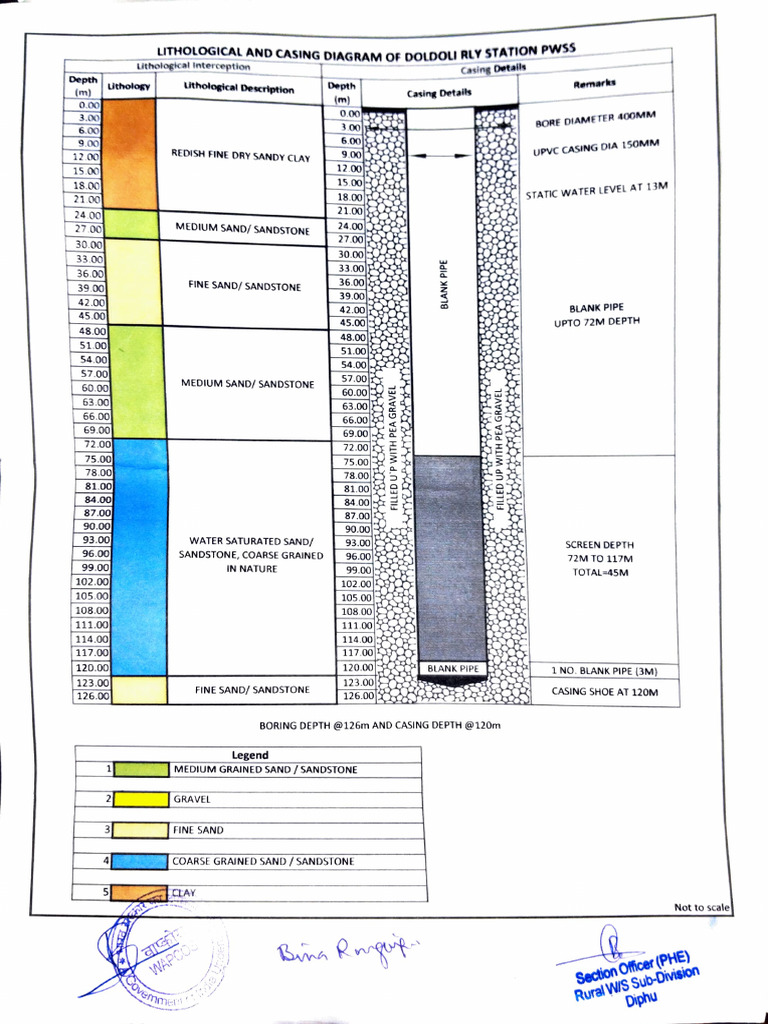 Casing 1 | PDF | Sand | Sandstone