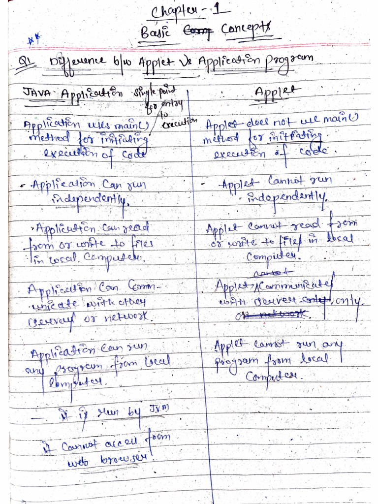 Chp-1 Basic Concept Java by Sakshi Gupta | PDF