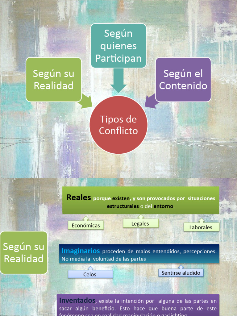 Tipos y Resolución de Conflictos | PDF | Conflicto (proceso) | Mediación