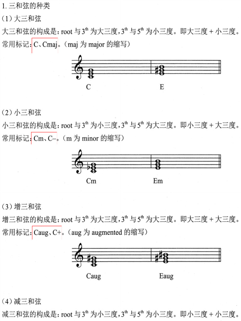 三和弦原转位字母标记 | PDF