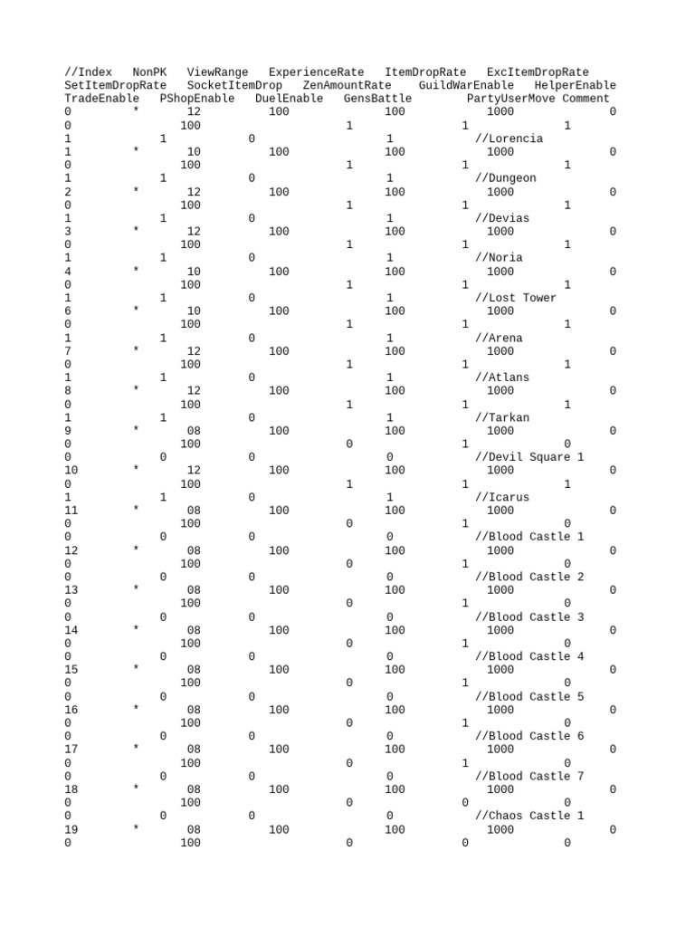 Map Manager | PDF