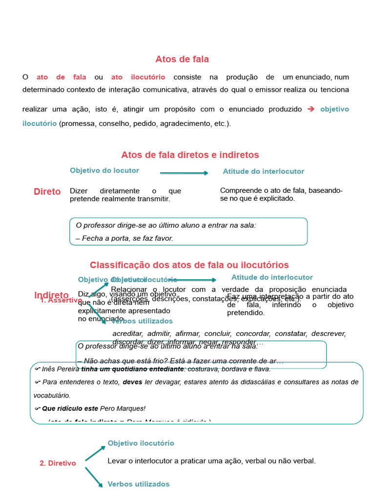 Tipos de Atos de Fala e Seus Objetivos | PDF