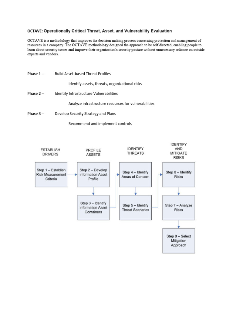 OCTAVE Methodology for Security Evaluation | PDF | Computer Security ...
