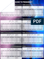 Frequency Ranges