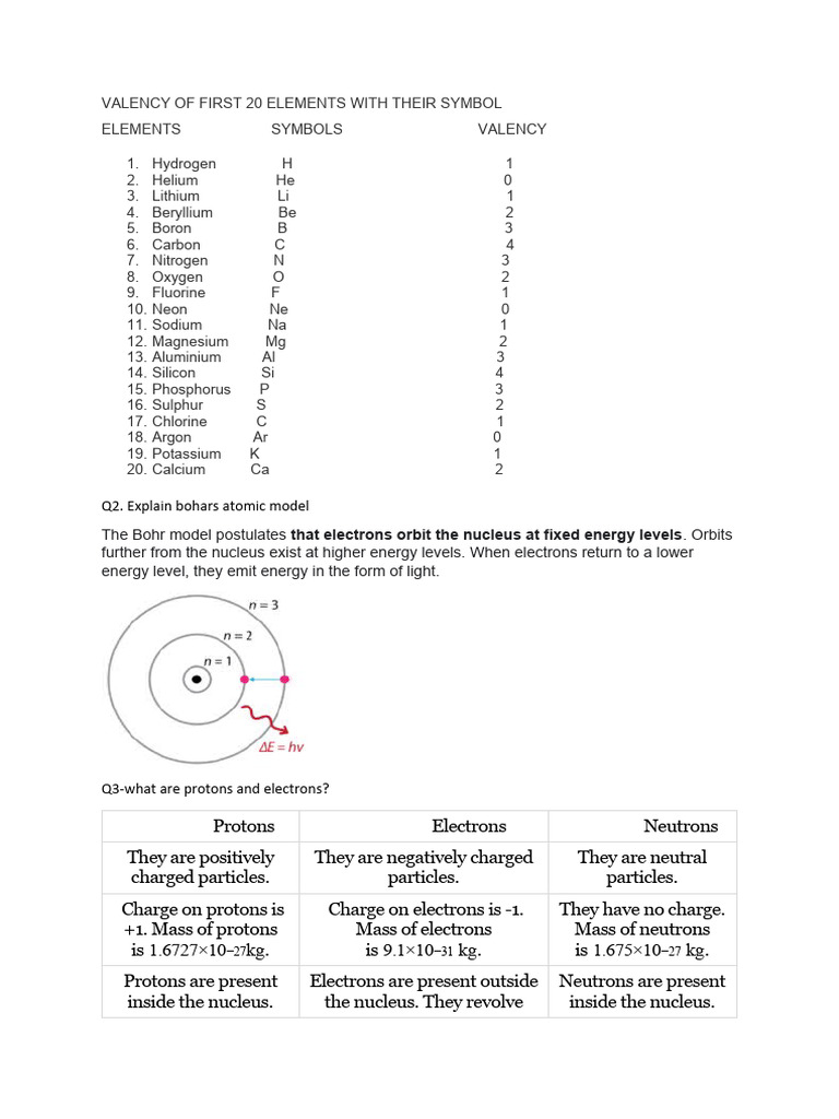 Chemistry Basics: Elements & Atoms | PDF