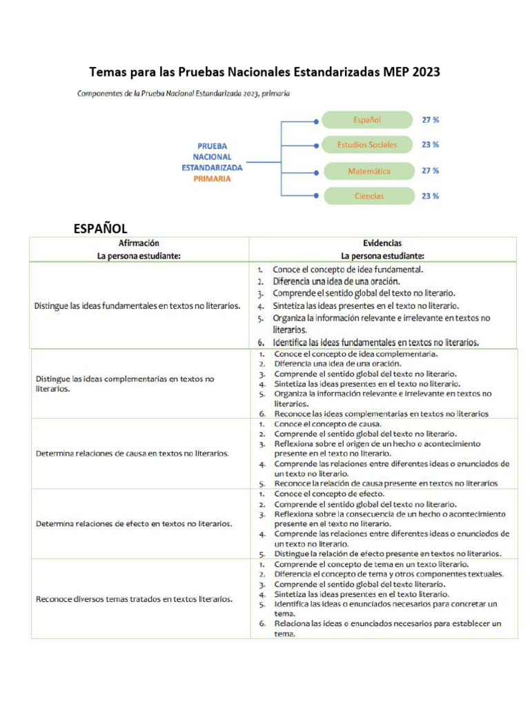Temas para Las Pruebas Nacionales Estandarizadas MEP 2023 | PDF
