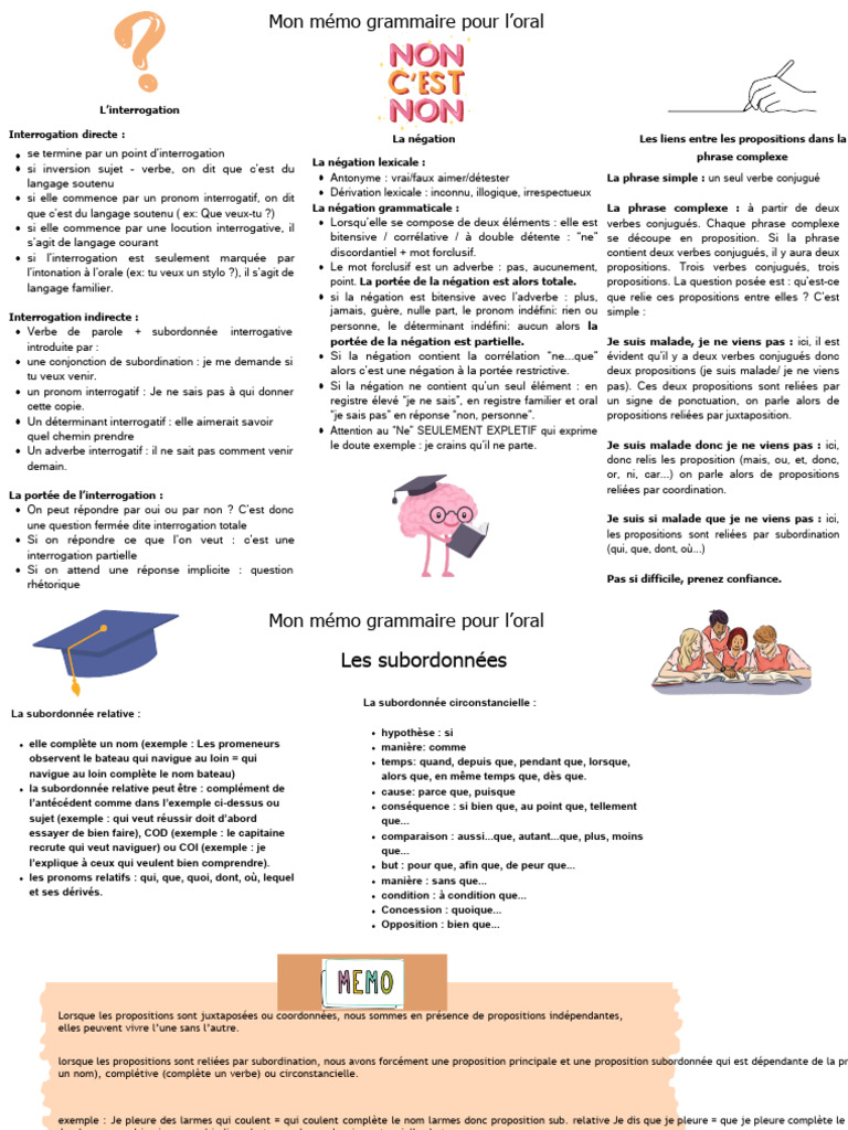 Mémo de grammaire pour l'oral EAF | PDF | Clause | Question