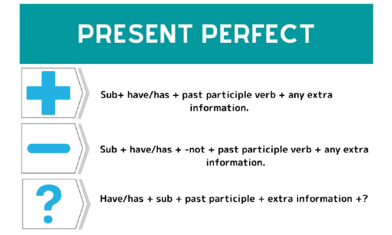 Esercizi Present Perfect Pdf Con Soluzioni