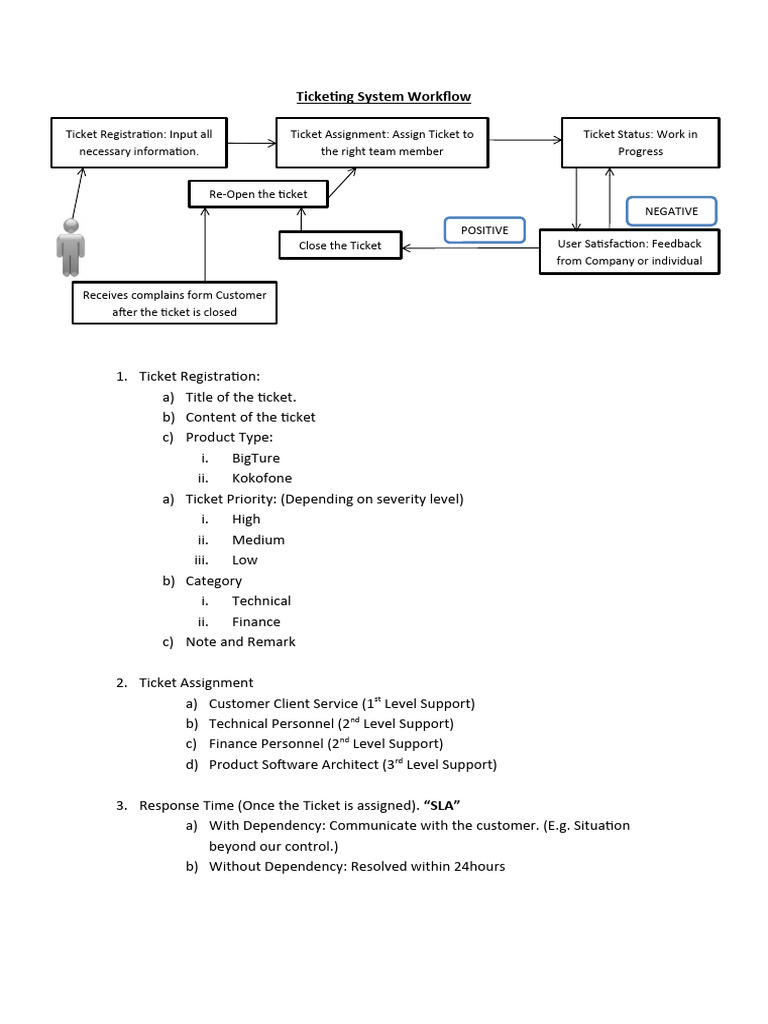 Ticketing System Workflow Updated | PDF | Cyberspace | Software
