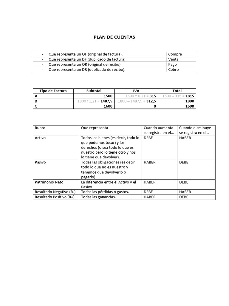 Plan de Cuentas y Registro Contable | PDF | Bancos | Tarjeta de débito