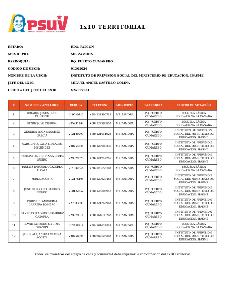 1x10 Report List | PDF