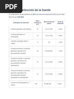 Tabla Retencion en La Fuente y ReteICA 2026 | PDF