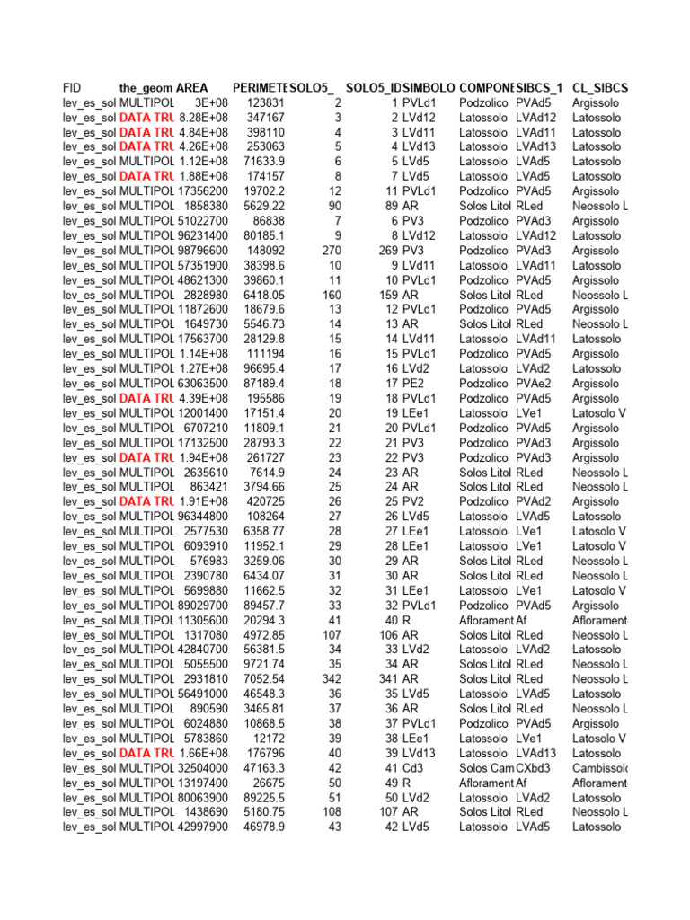 Lev Es Solos Lat Long Wgs84 | PDF
