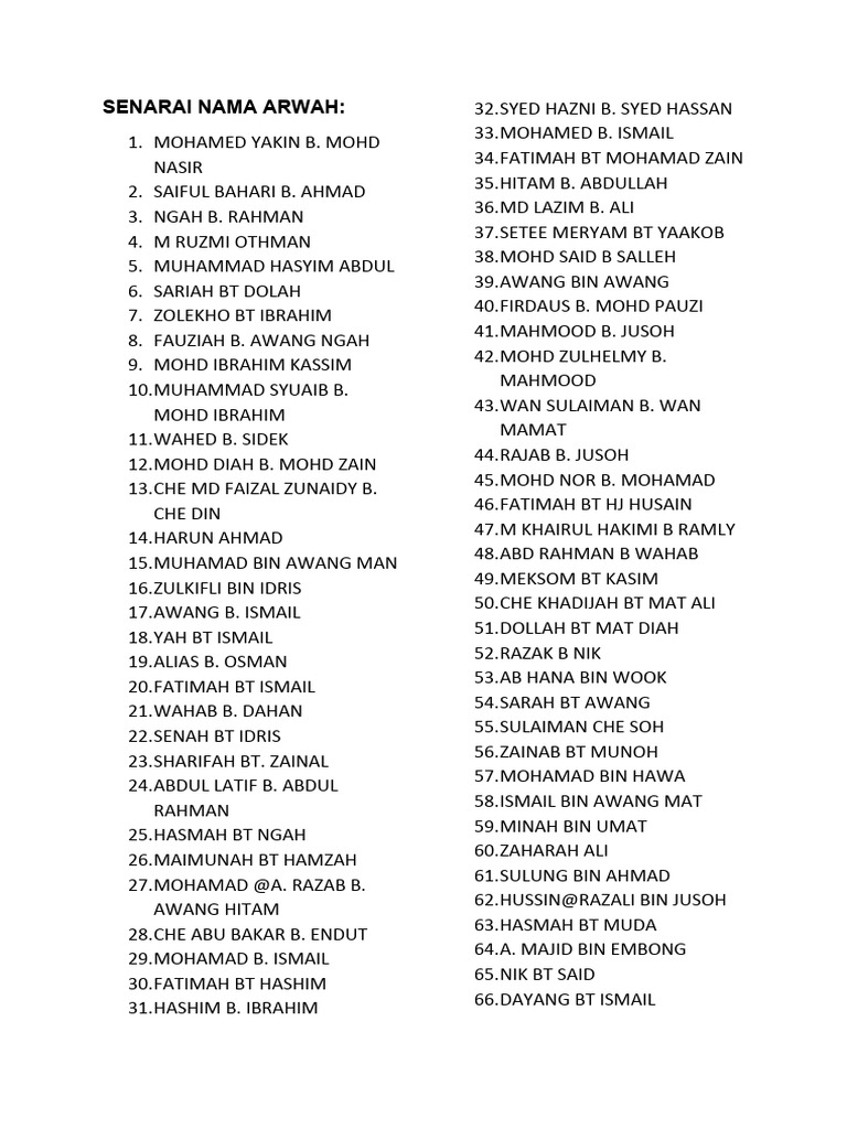 Hadir Senarai Nama Arwah | PDF | Life Of Muhammad | Mecca