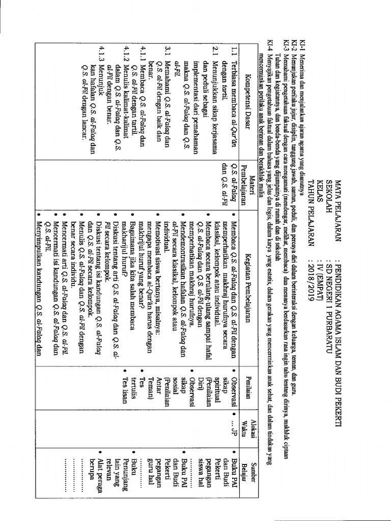 Silabus 2018 2019 | PDF