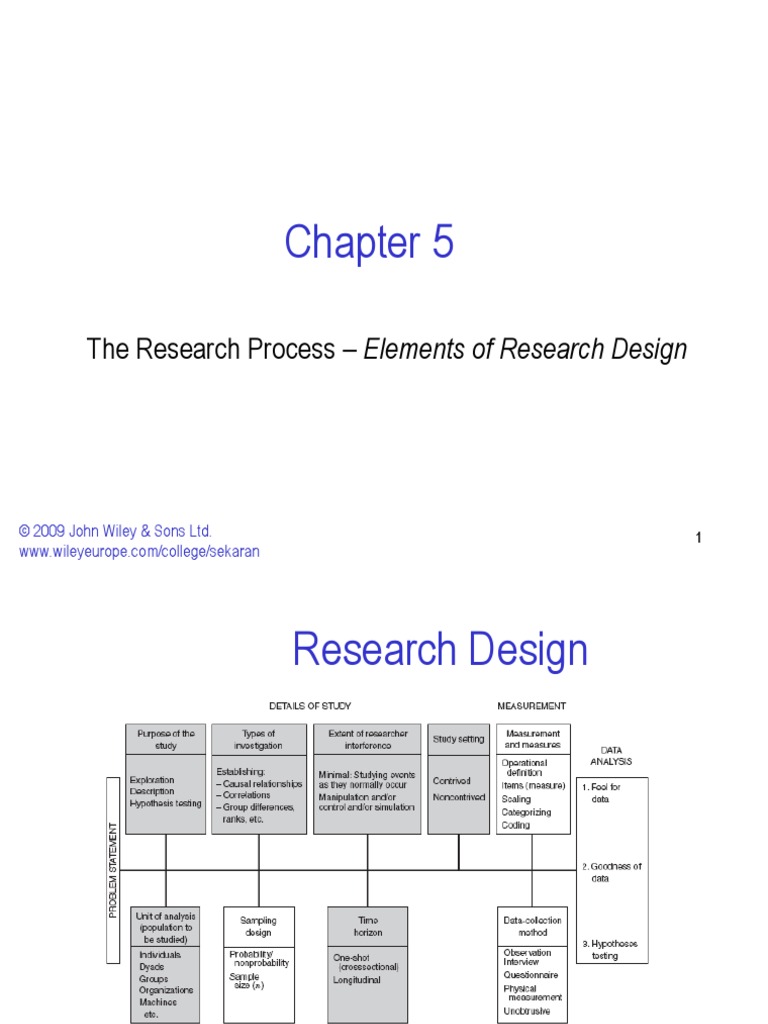 CH05 The Research Process – Elements of Research Design | Research ...