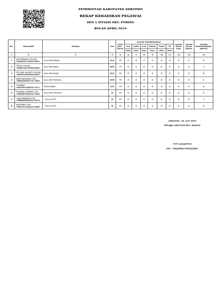 Absen April | PDF