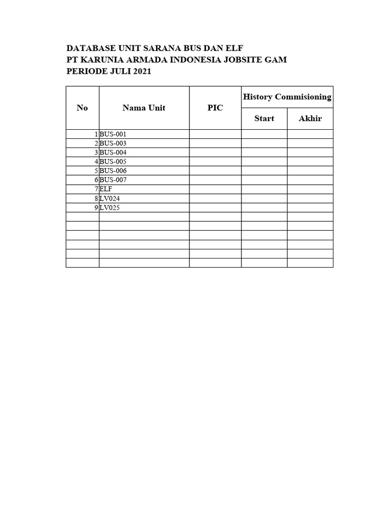 Monitoring P2H Bus dan ELF Agustus 2021 | PDF