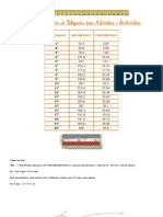 Tabela de Conversão de Polegadas para Milímetros e Centímetros