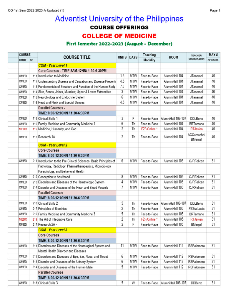 Course Lineup - College of Medicine | PDF | Medicine | Health Care