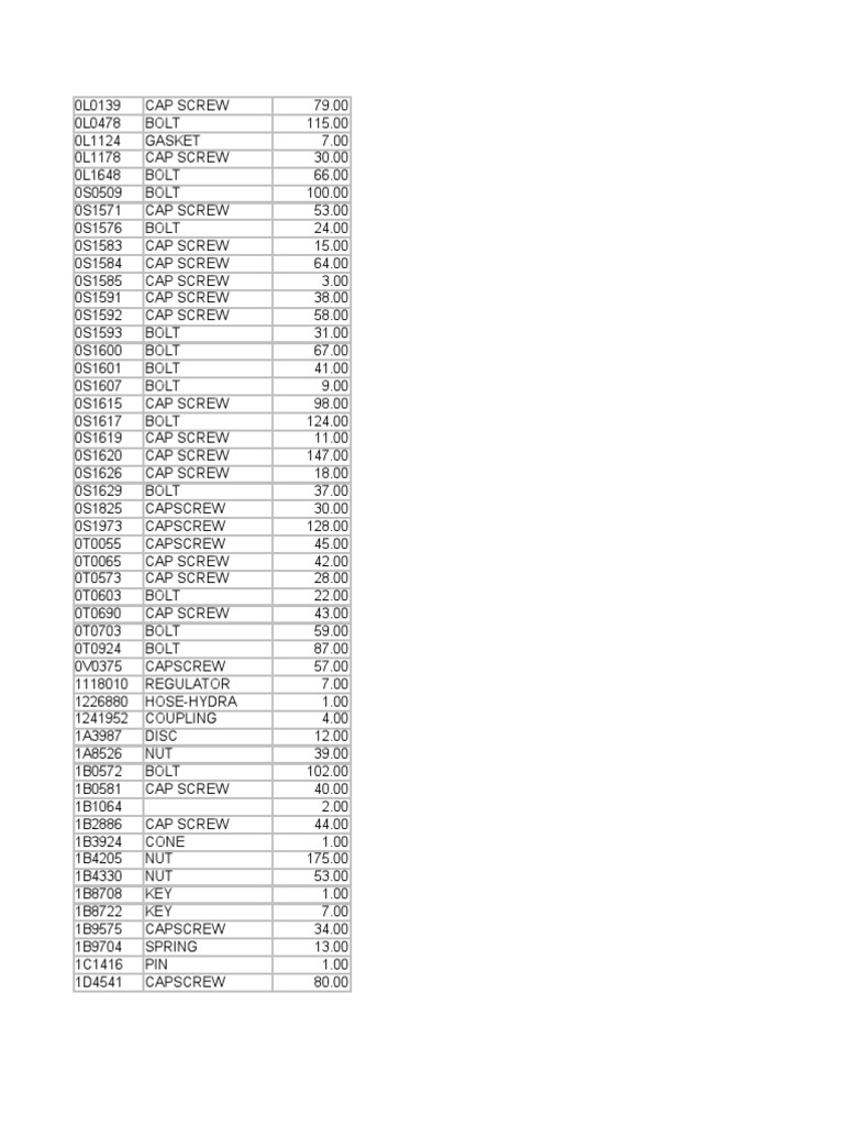 Caterpillar Spare Parts Catalogue PDF Screw Bearing (Mechanical)