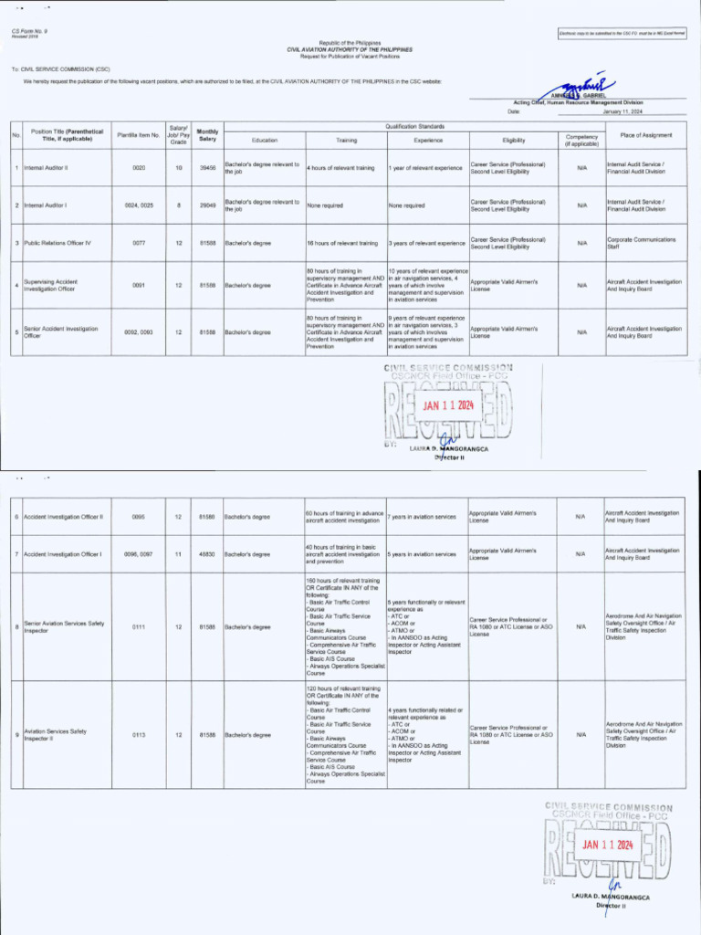 CAAP Job Vacancies Publication Request | PDF | Internal Audit | Aviation